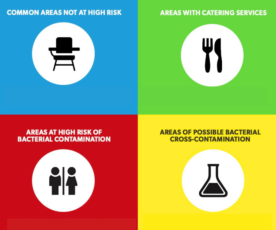 The Importance of Colour Coding Your Cleaning Products