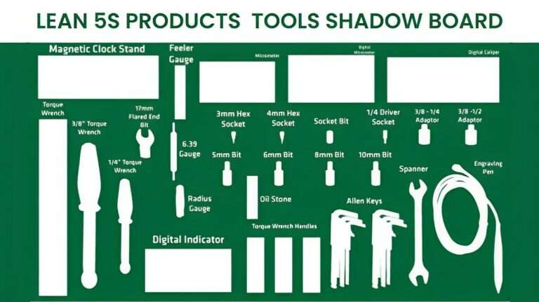 5S Tool Shadow Boards Cleaning Tool Kit | Lean 5S Products