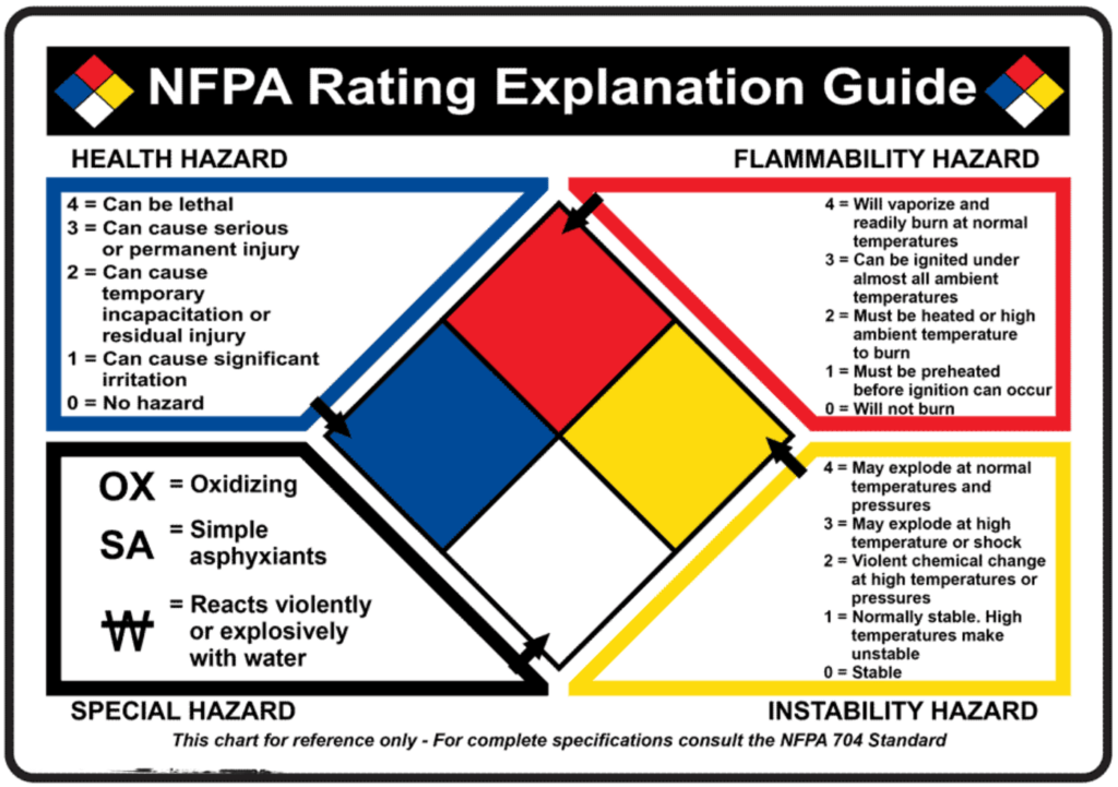 What Is NFPA Diamond
