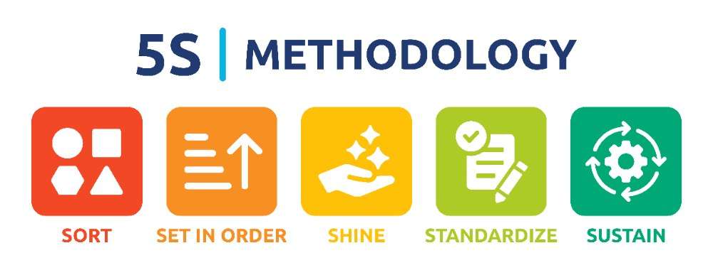 Understanding The 5S Framework