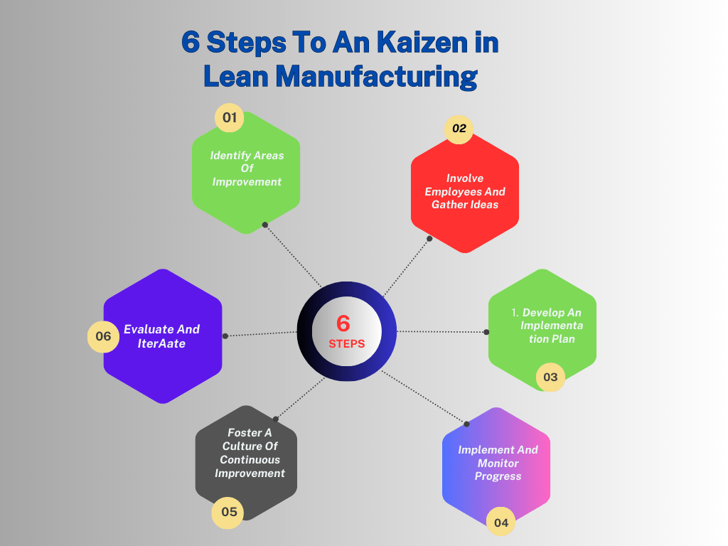 Implementing Kaizen: Key Steps And Strategies