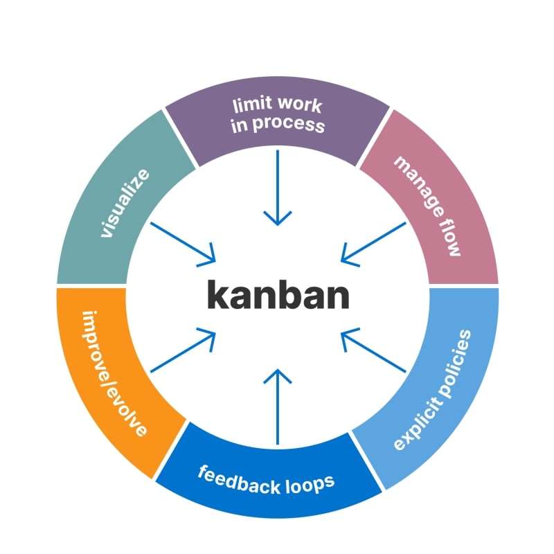 Kanban