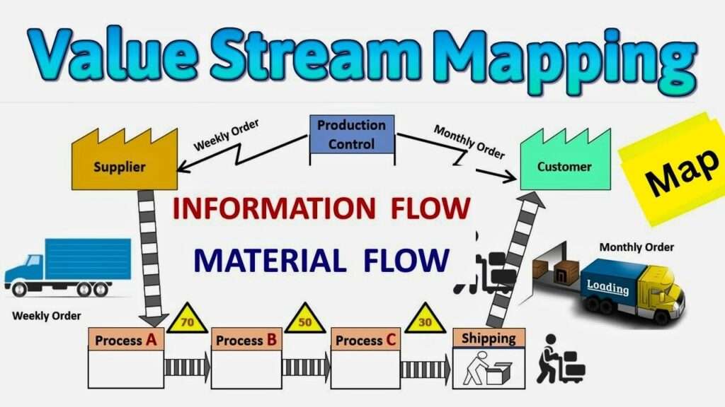 Value Stream Mapping