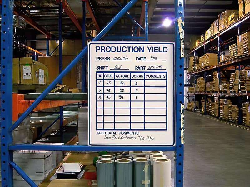 lean production board