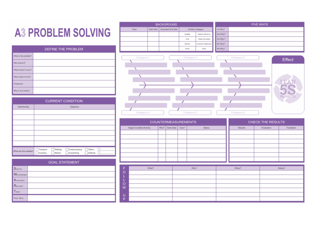 Solve problems with Lean A3 White Board PDCA